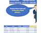create excel, google sheets formulas, charts, graphs, maps